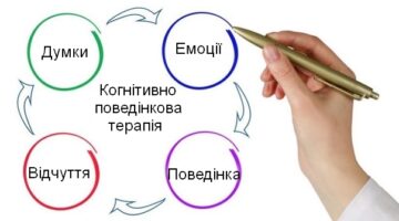Когнитивно-поведенческая терапия (КПТ): это популярно и эффективно