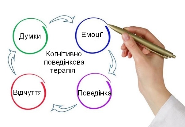 Когнитивно-поведенческая терапия (КПТ): это популярно и эффективно